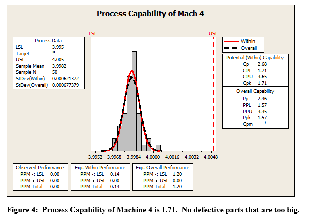 the process and statement of the general problem(s) 2)Data: copy of data