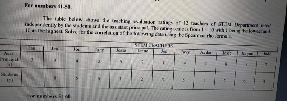 For numbers 41-50. The table below shows the teaching evaluation ratings
