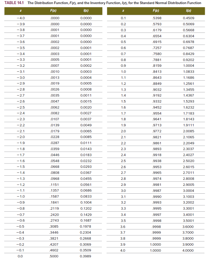  TABLE 14.1 The Distribution Function, F(z), and the Inventory Function, /(z),