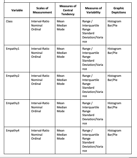  select the measures of central tendency or variability that require the