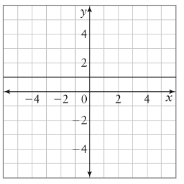 required. 4 2 4 -2 0 2 4 x 4\f2 -4 -2