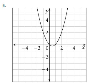 44 2 -4 -2 2 4 X 2 42 4 2 4