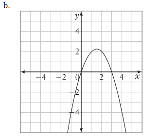 -2 0 2 4 x 2 4a. 4 2 4 -2 0