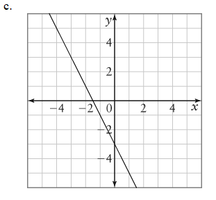2 -4\fC. 4 -4 -2 0 4 x 4d. 4 2 4e.