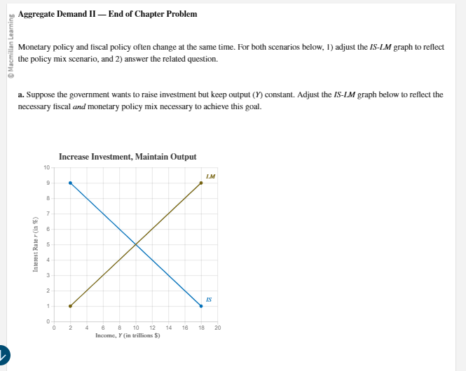 Aggregate Demand II - End of Chapter Problem @ Macmillan Learning