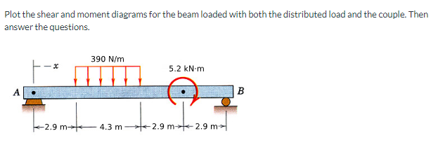 Plot the shear and moment diagrams for the beam loaded with