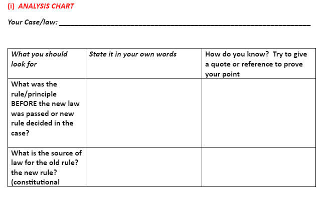 (i) ANALYSIS CHART Your Case/law: What you should State it in