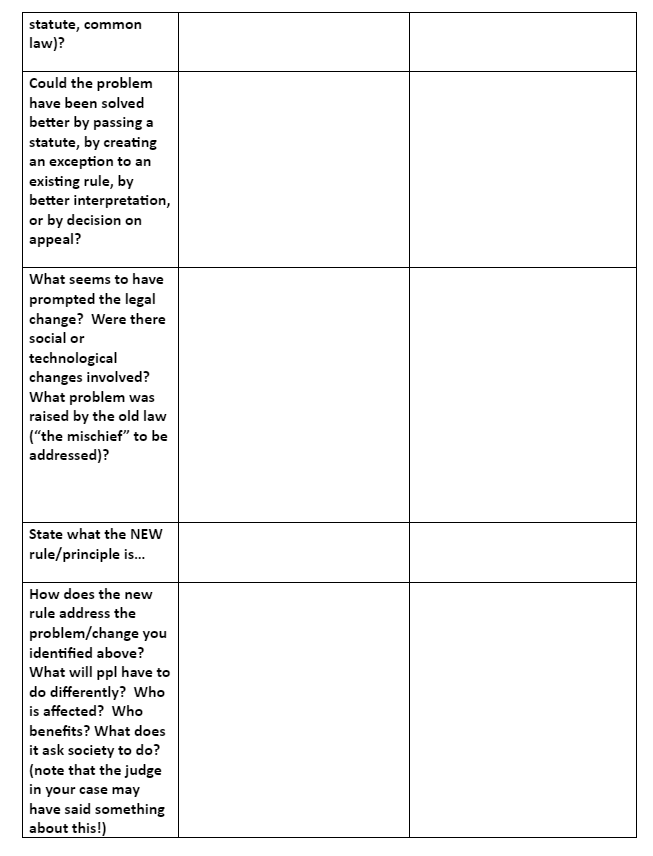 your own words How do you know? Try to give look for