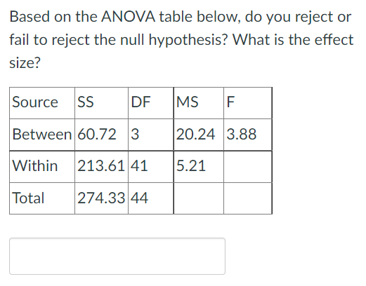 (xbarl = 17.47, n1 = 19), an existing medication (xbar2 = 17.94,
