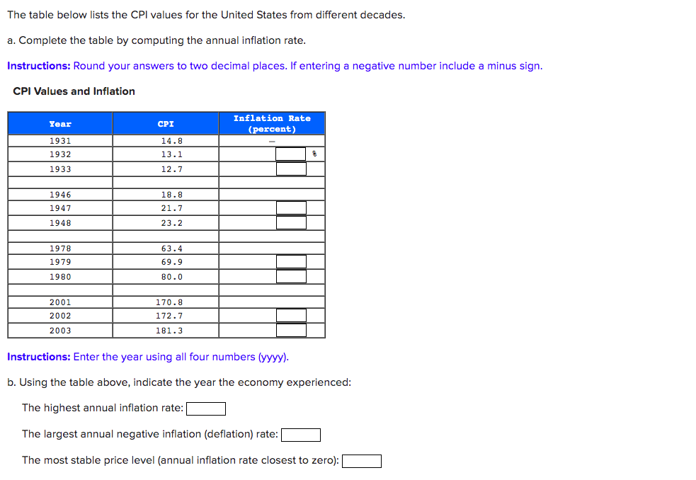  The table below lists the CPI values for the United States