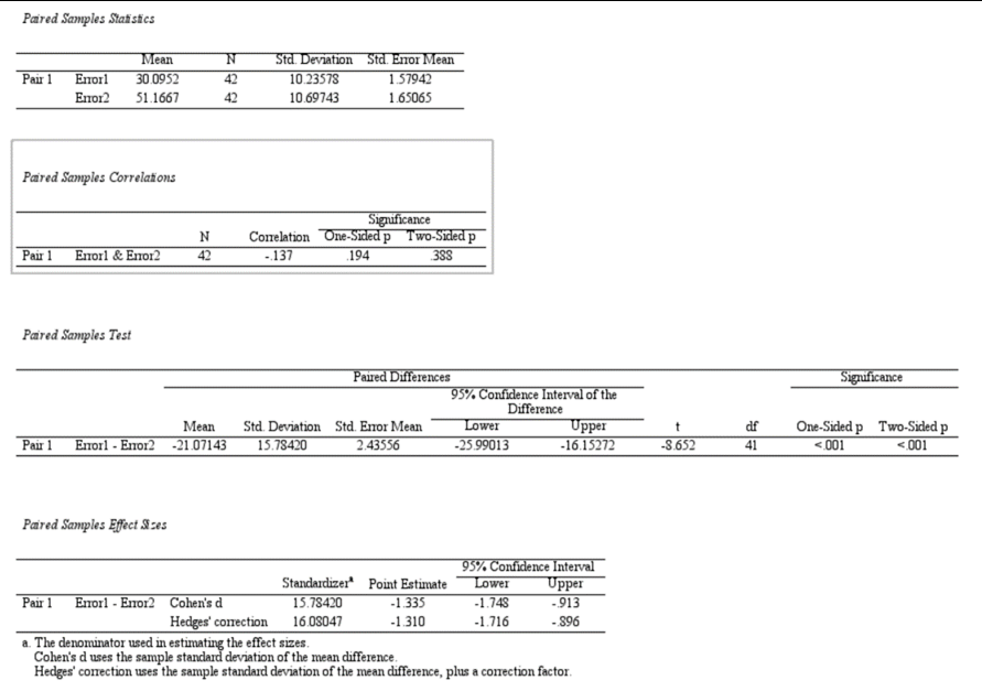 Paired Samples Statistics Mean N Std. Deviation Std. Enor Mean Pair