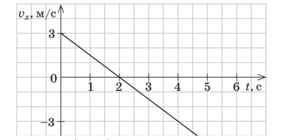  10 . Up. M/c 3 O + 1 2 4 5