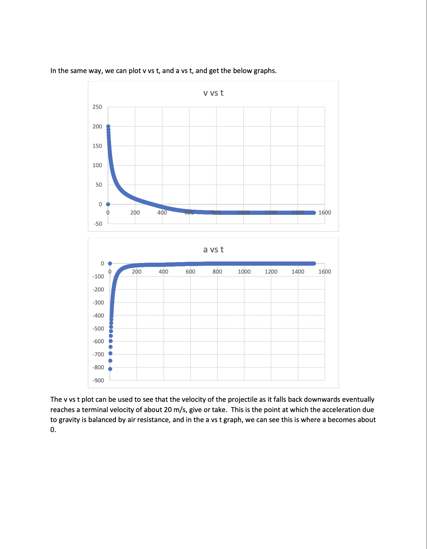 approximate values. Air resistance: When we last considered the free-fall motion of