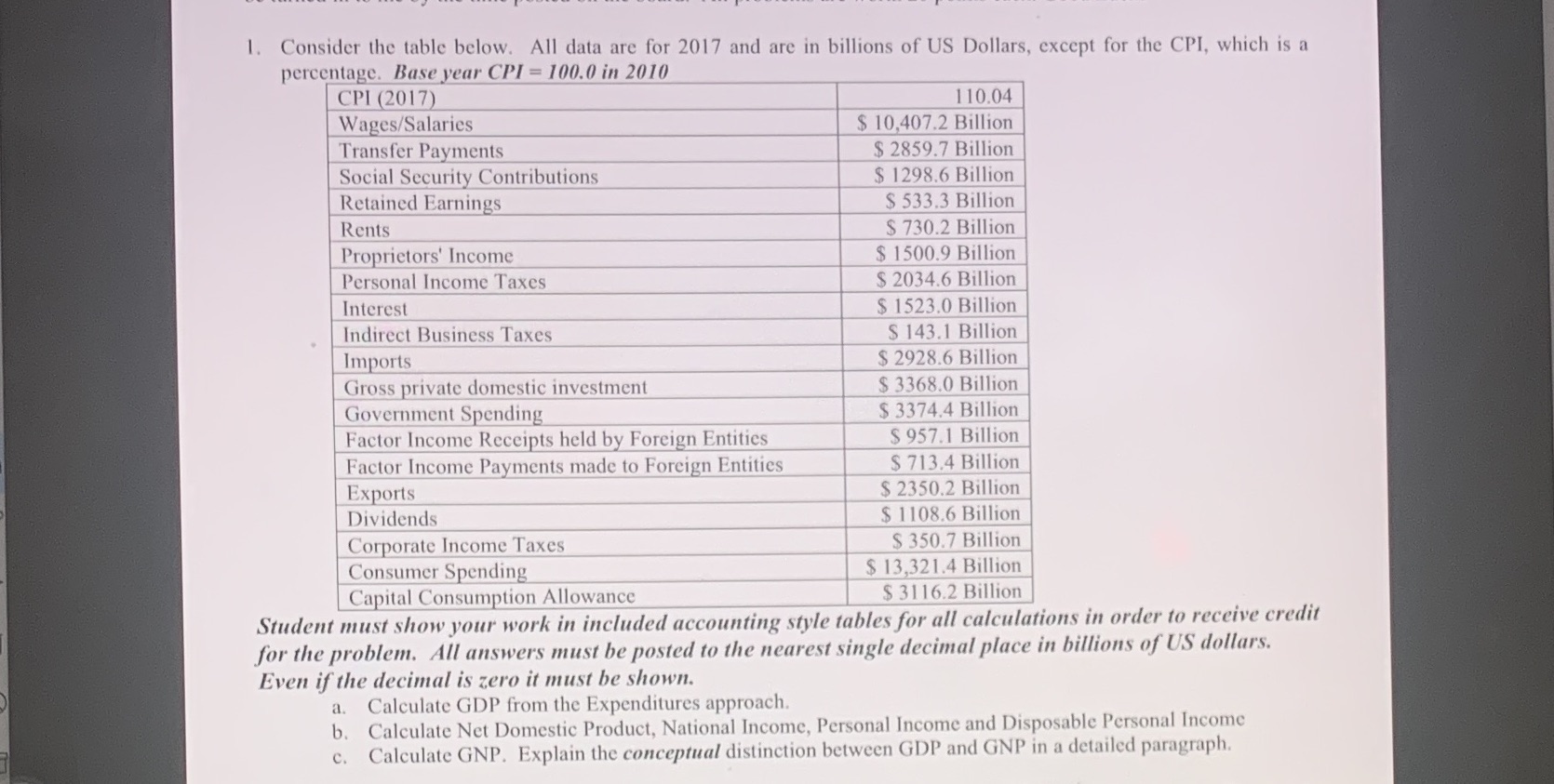  1. Consider the table below. All data are for 2017 and