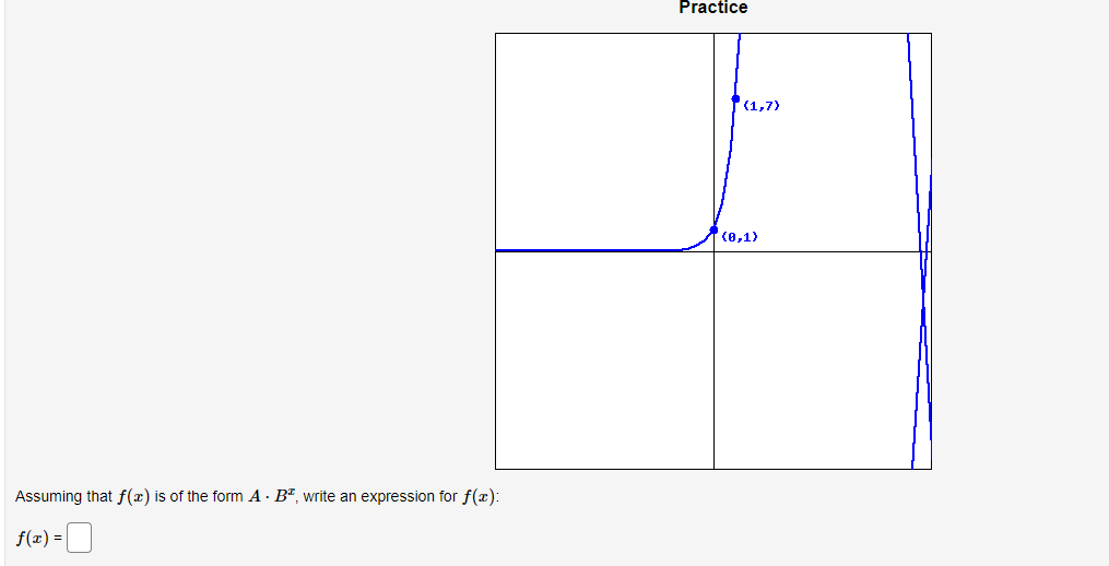 f(a) is of the form A . BI, write an expression for
