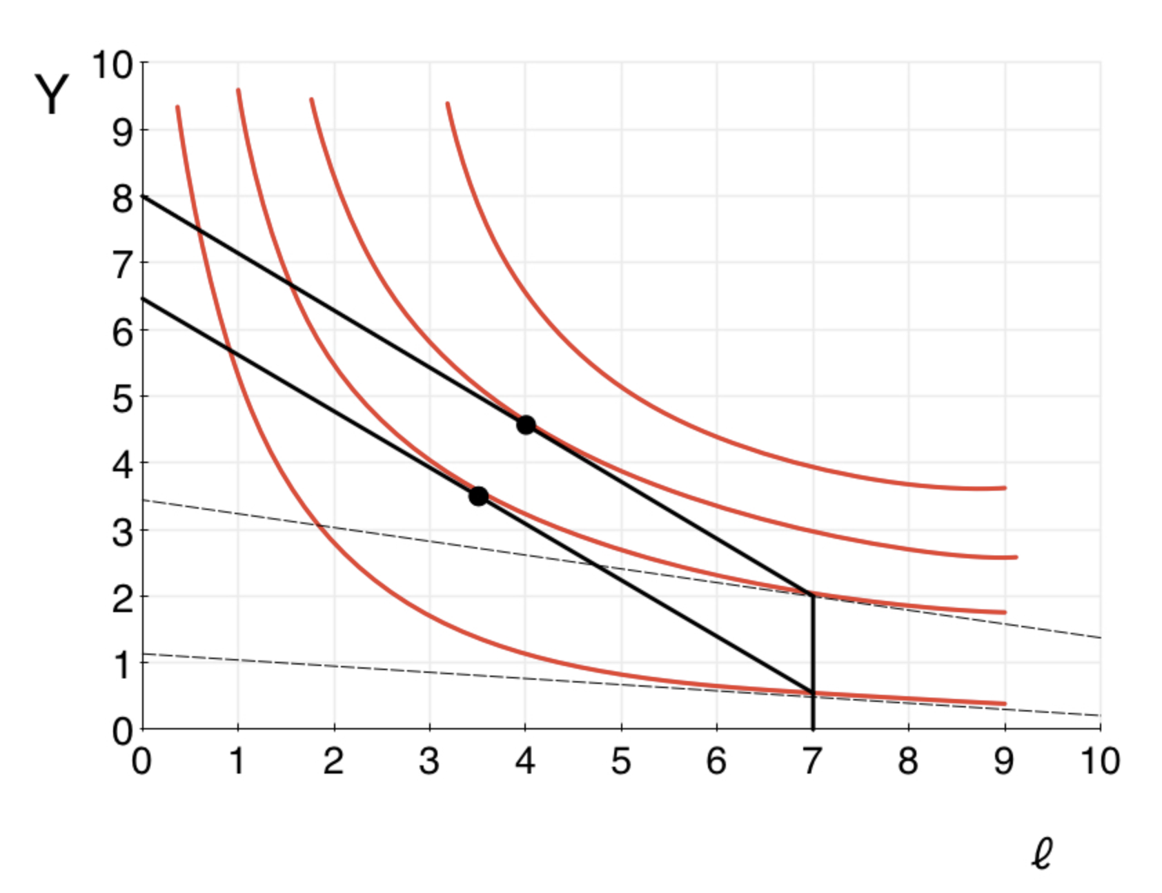 given by 0.620-5/(c0- and marginal utility from consumption is given by 1.5c-2I(-5)