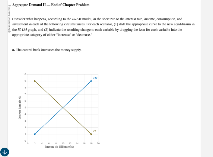  Aggregate Demand II - End of Chapter Problem @ Macmillan Learning