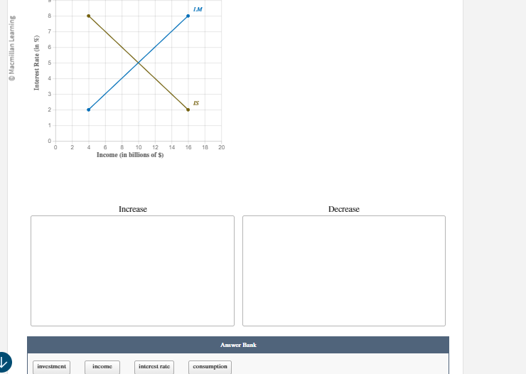 to the interest rate, income, consumption, and investment in each of the