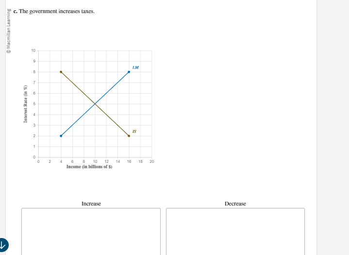 following circumstances. For each scenario, (1) shift the appropriate curve to the