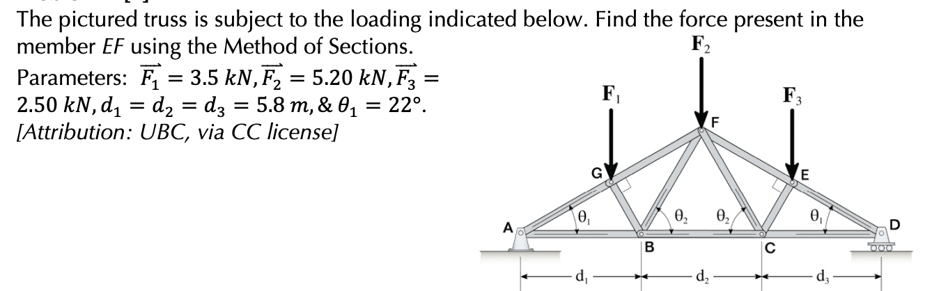  The pictured truss is subject to the loading indicated below. Find