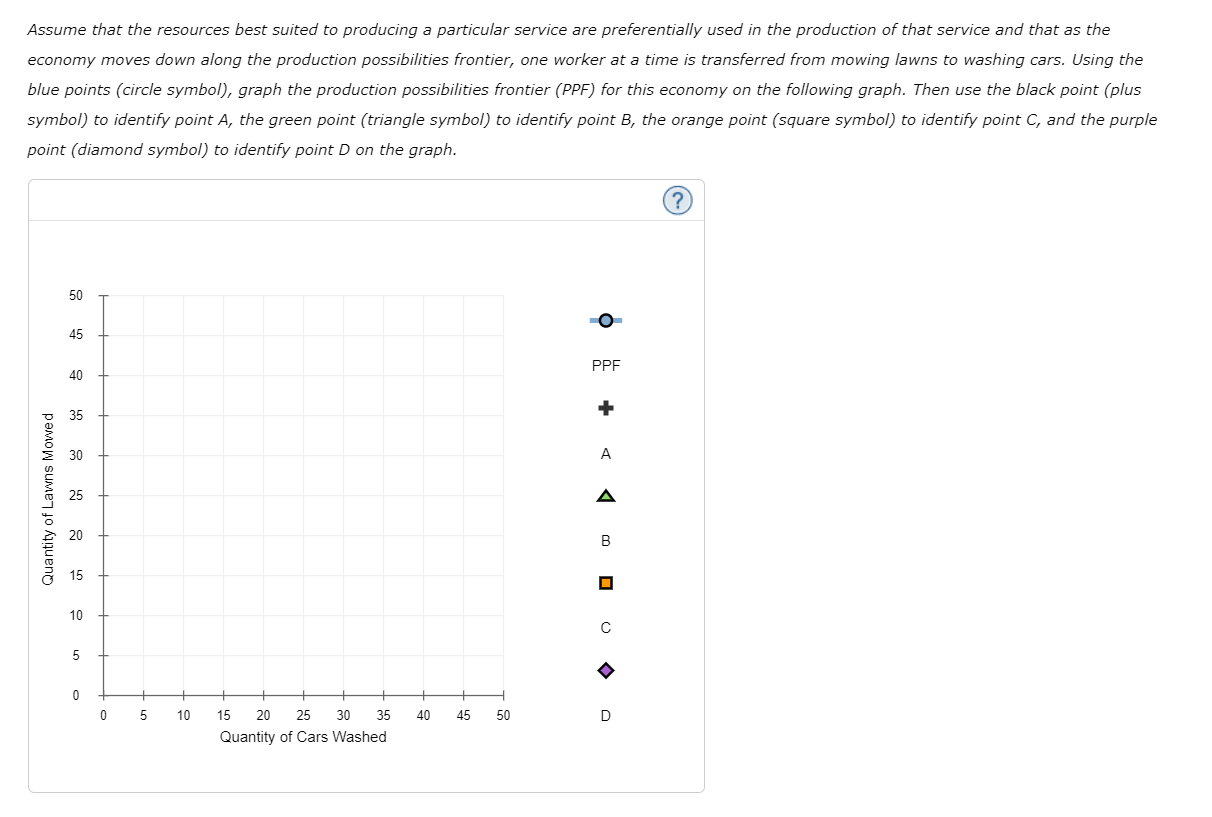 hours a day and can produce two services: mowing lawns and washing