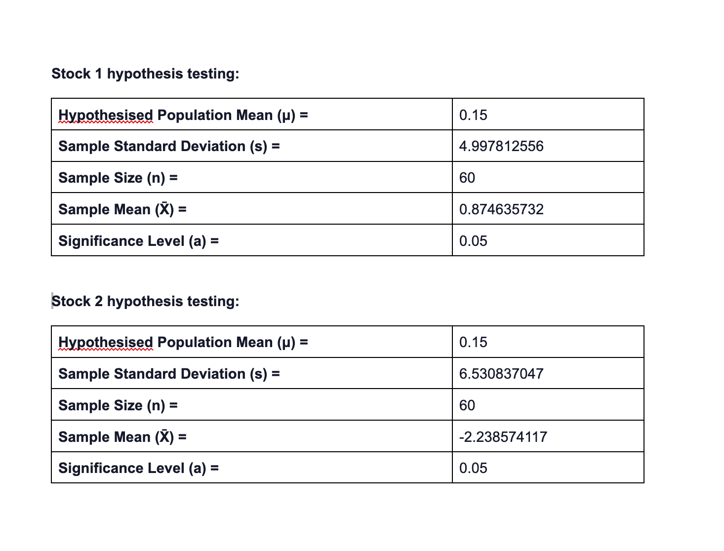 2. Run a Correlation analysis using EXCEL to explore the relationship between