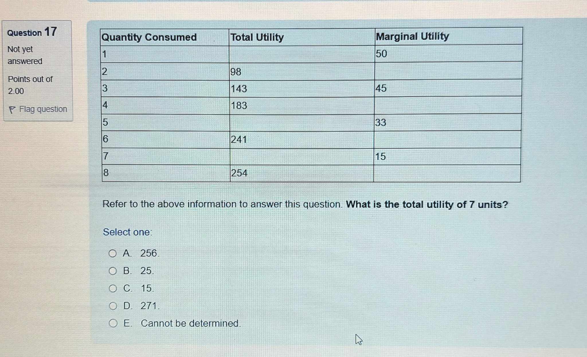  Question 17 Quantity Consumed Total Utility Marginal Utility Not yet answered