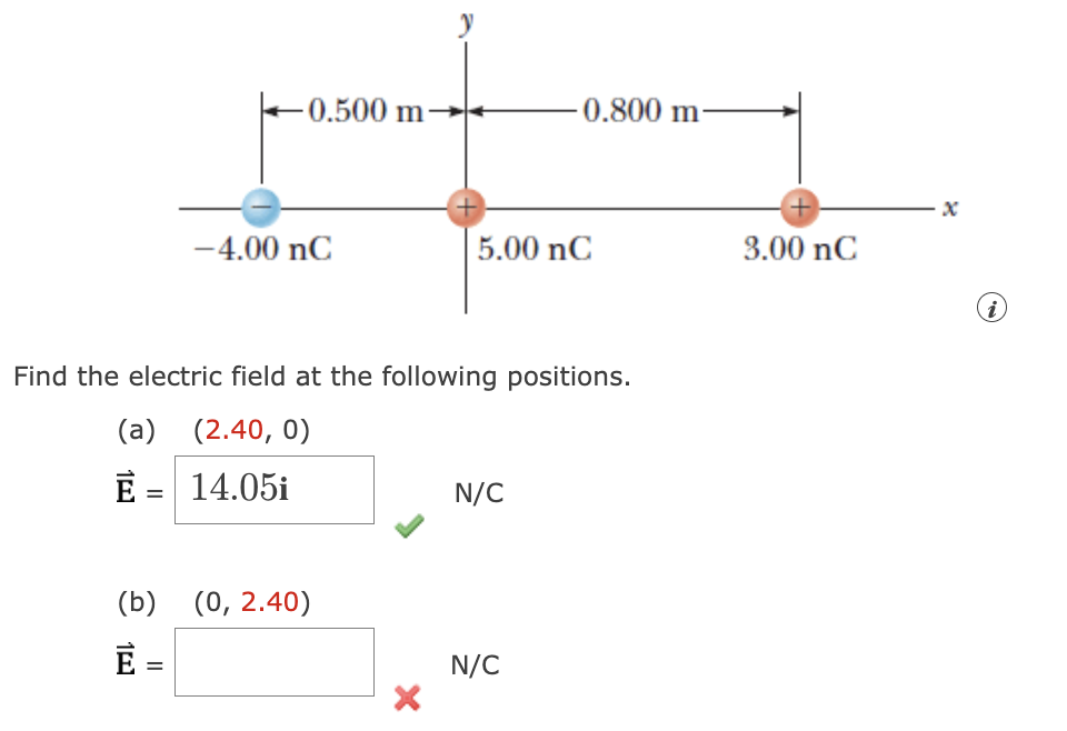Three point charges are aligned along the x axis as shown in