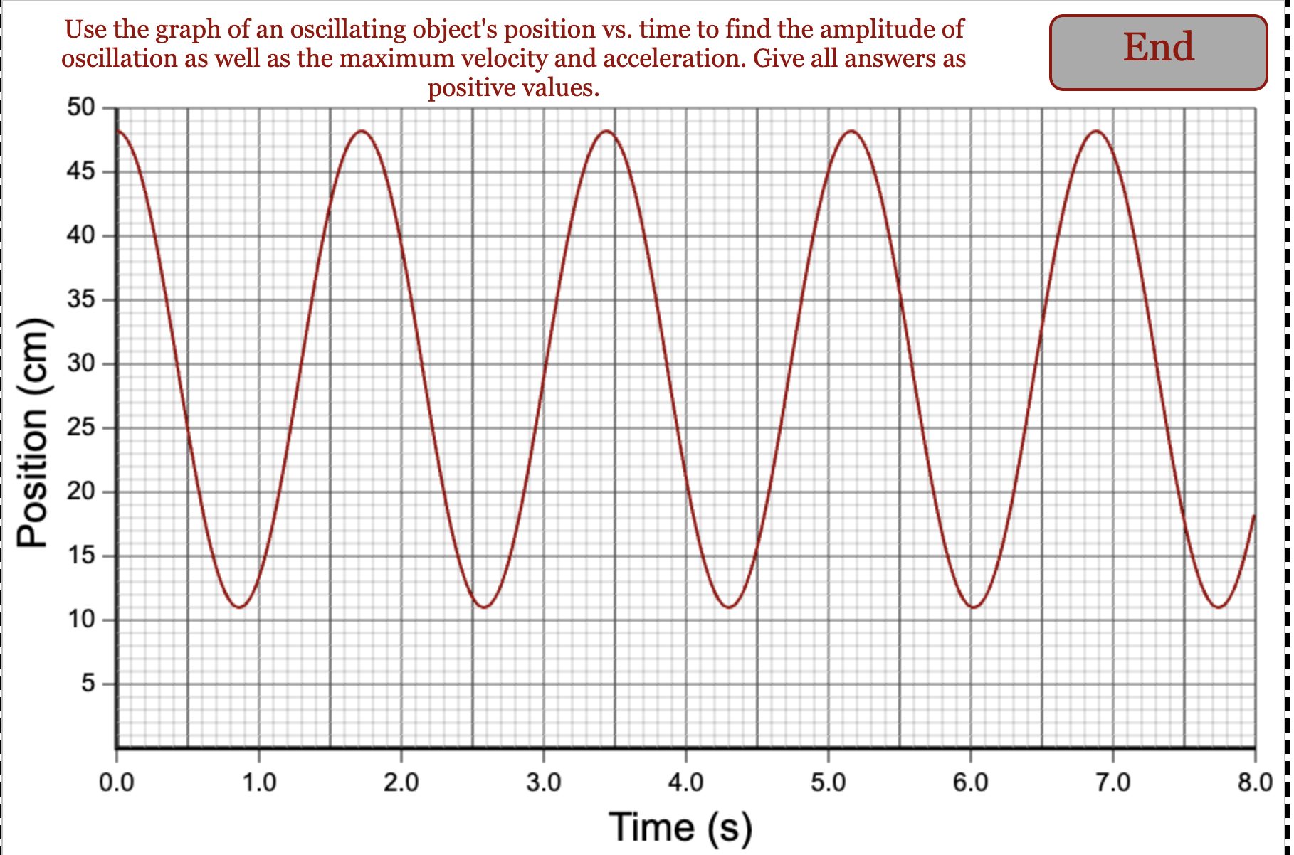  Use the graph of an oscillating object's position vs. time to