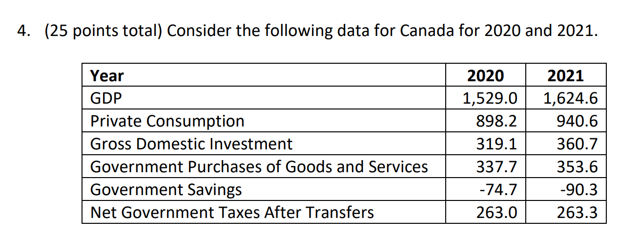  4. (25 points total) Consider the following data for Canada for