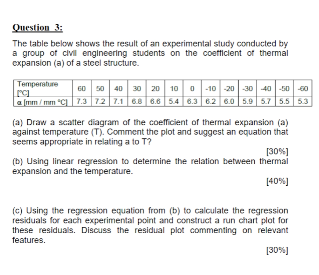 solve it soon Question 3: The table below shows the result of