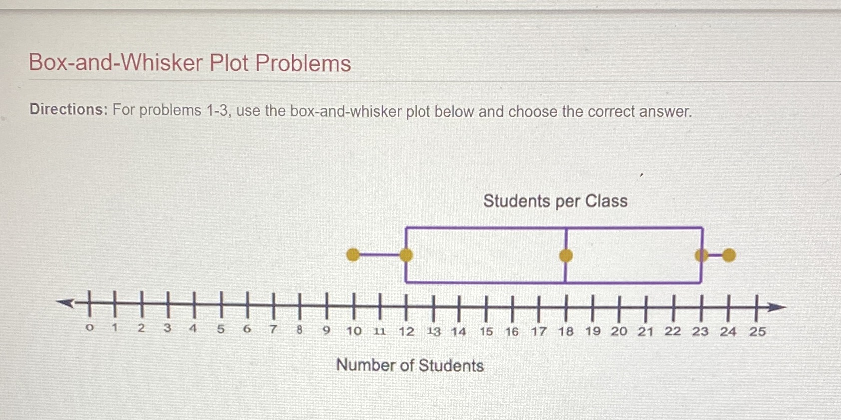 Determine the quartile with the smallest spread in the data. Q1, Q2,