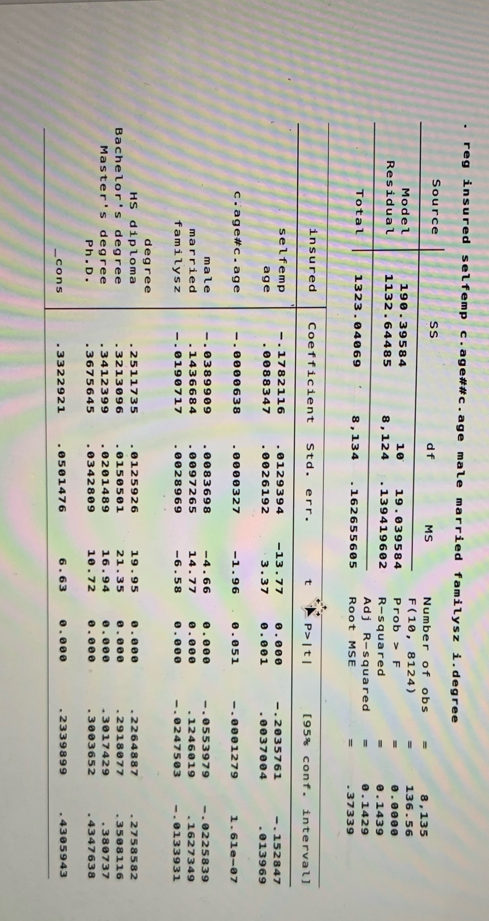 How would you interpret the estimated coefficient on selfemp and the coefficient