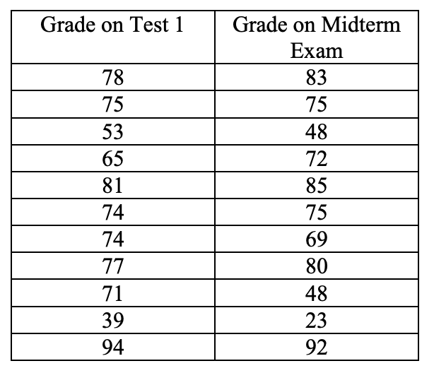 Answer the following two questions.Show your work (or explain your calculations).Setup: We