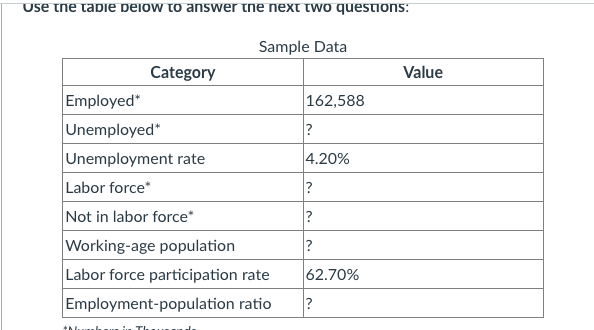  use the table below to answer the next two questions: Sample