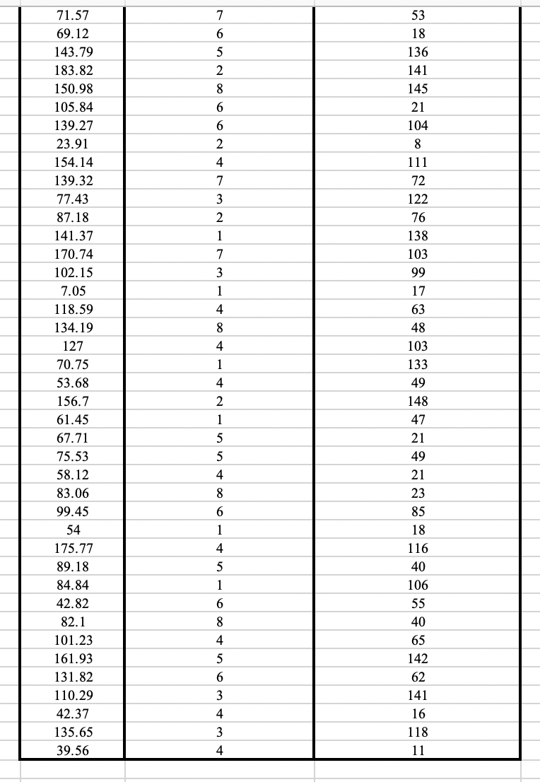 The "ParkSpend" table to the right indicate the amount spent per family,