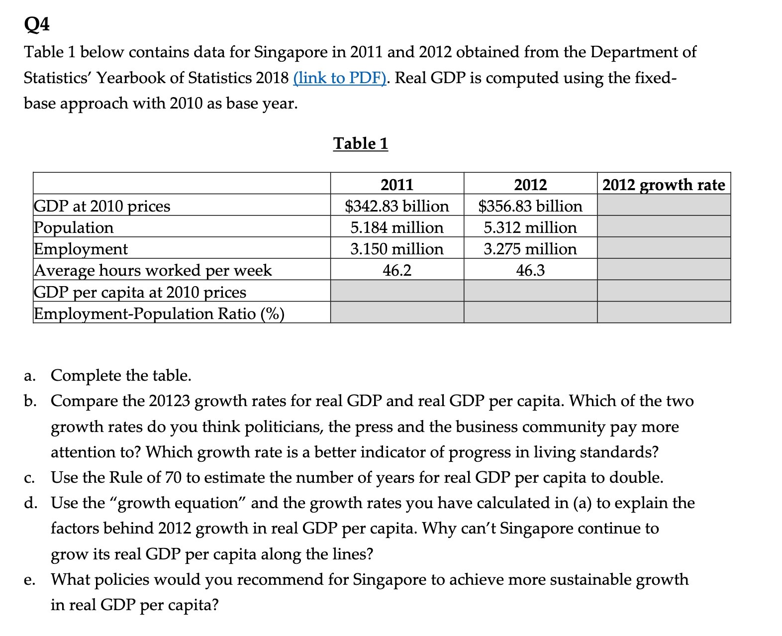 Q4 Table 1 below contains data for Singapore in 2011 and