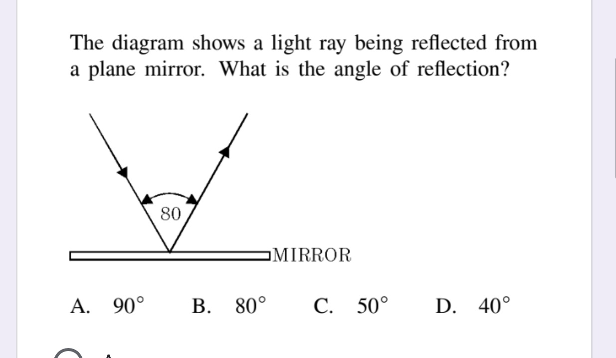 The diagram shows a light ray being reflected from a plane