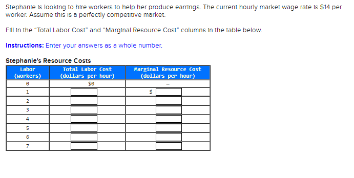 Demand Data Labor Supply Data Marginal Product 6 Employment Revenue Price Employment