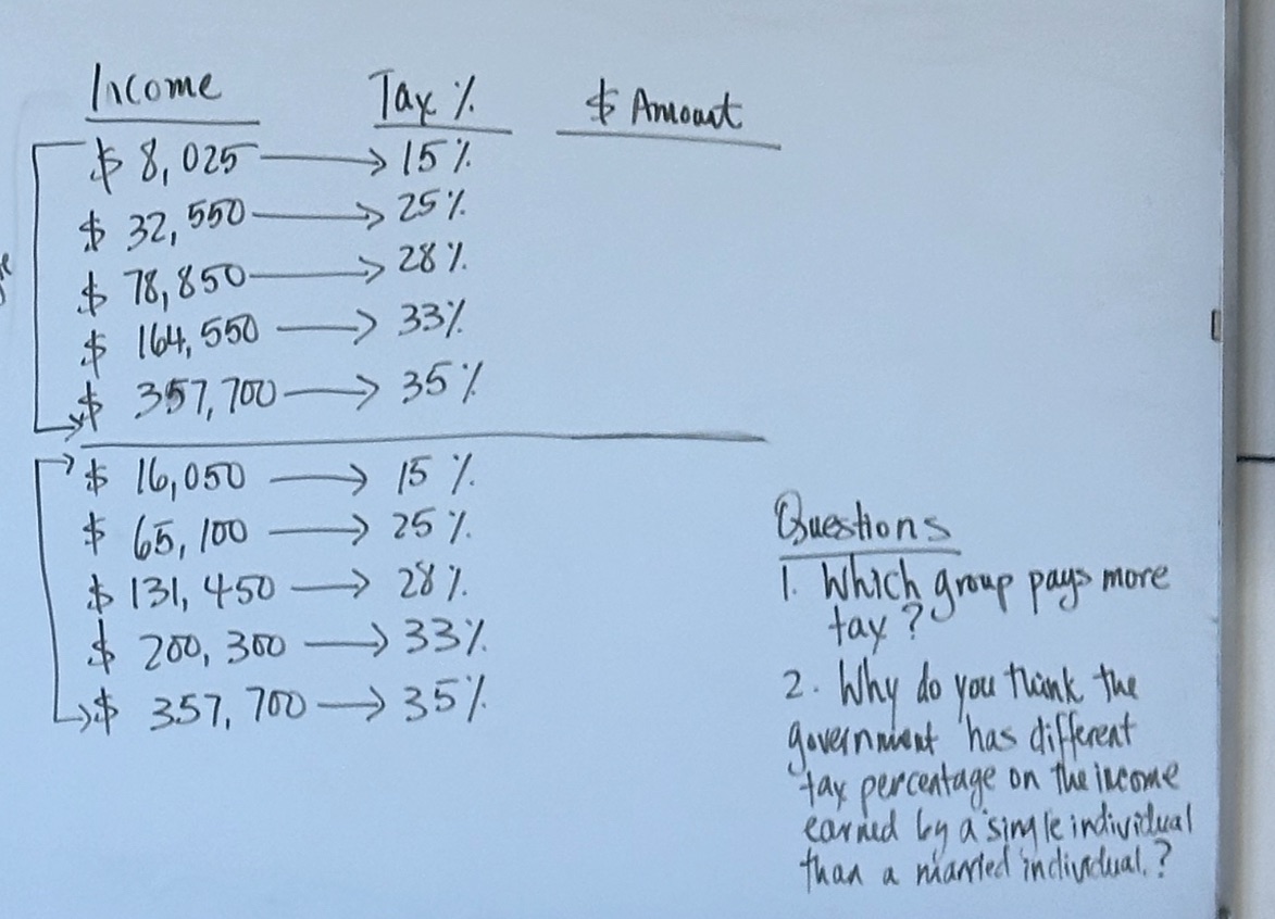  Income Tax % $ Amount $ 8 , 025 15% $