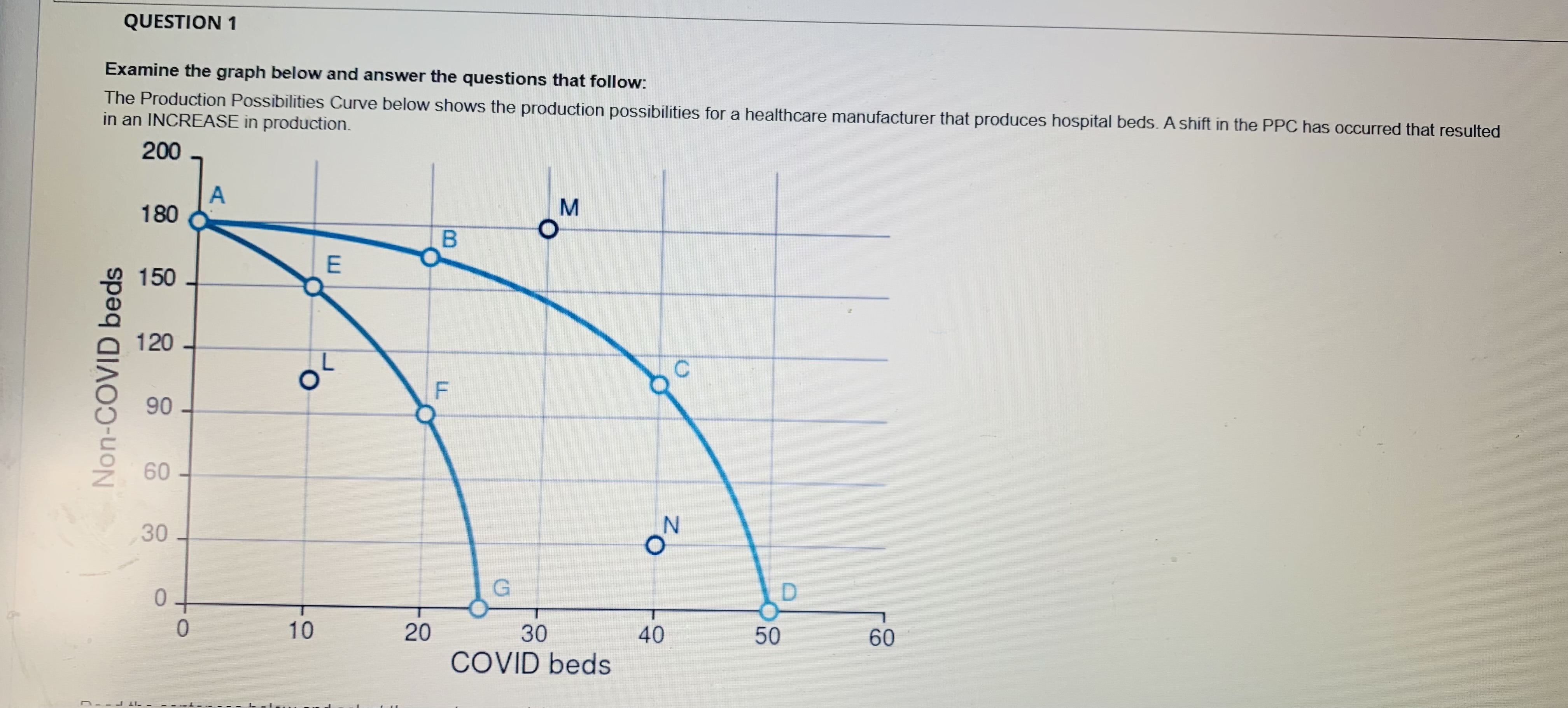  QUESTION 1 Examine the graph below and answer the questions that