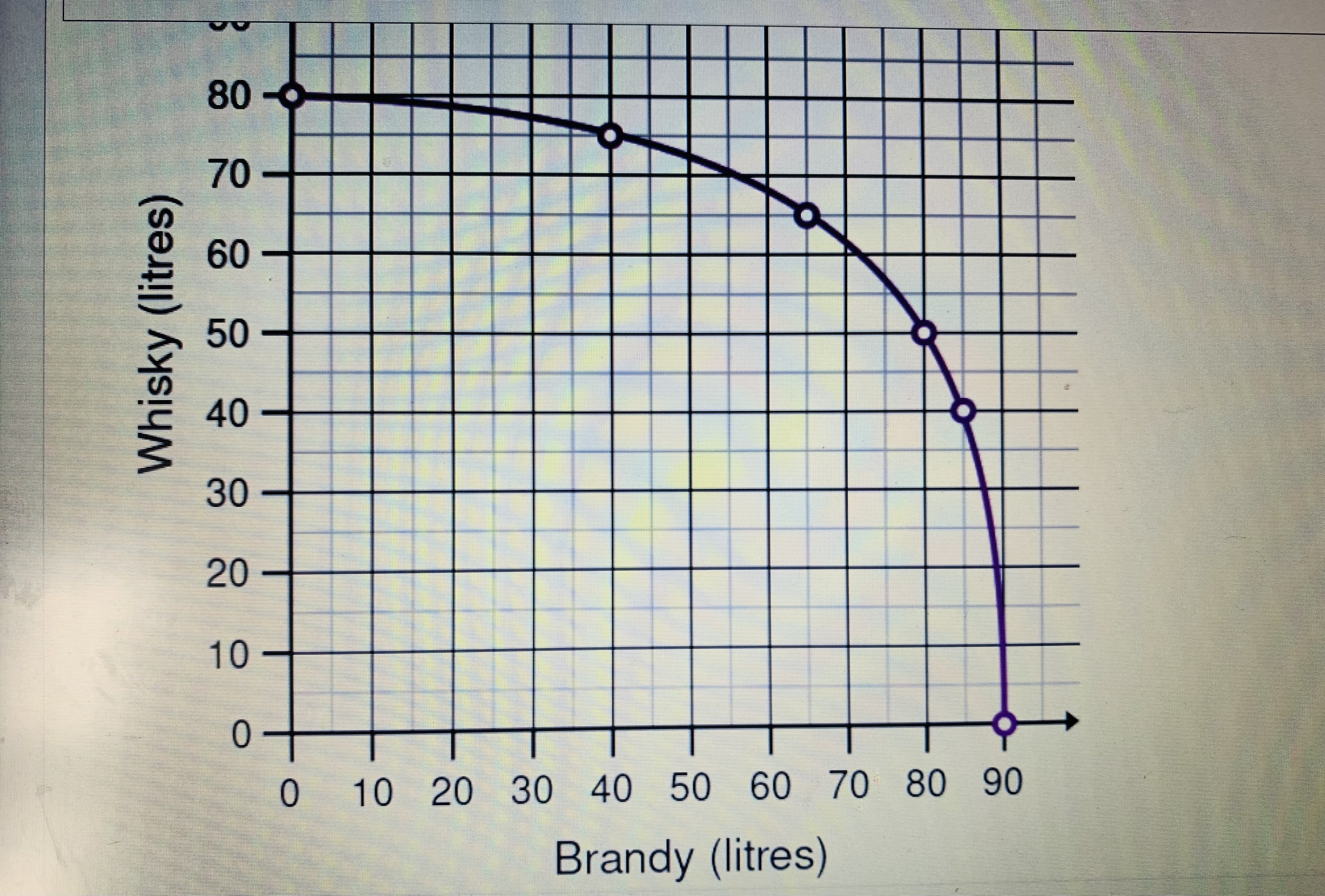 the production possibilities for a healthcare manufacturer that produces hospital beds. A