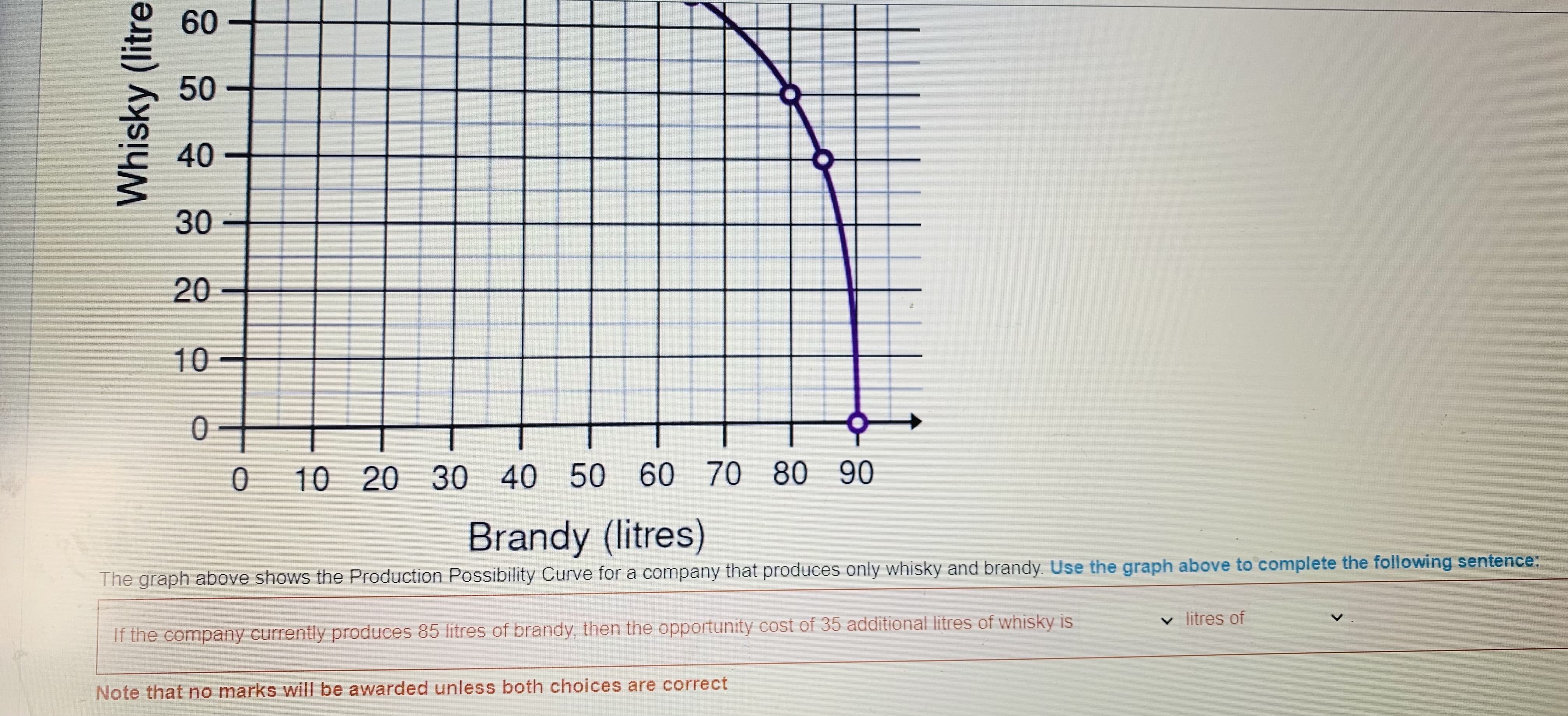 shift in the PPC has occurred that resulted 200 180 M B