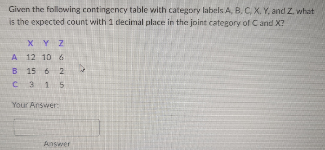 Given the following contingency table with category labels a, b, c, x,