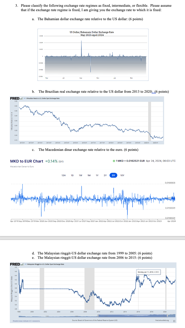 3. Please classify the following exchange rate regimes as fixed, intermediate,