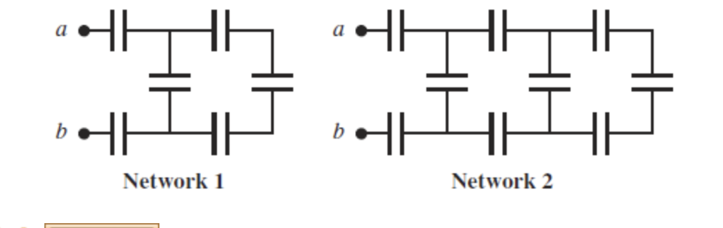 Calculate the equivalent capacitance between points a and b for each of