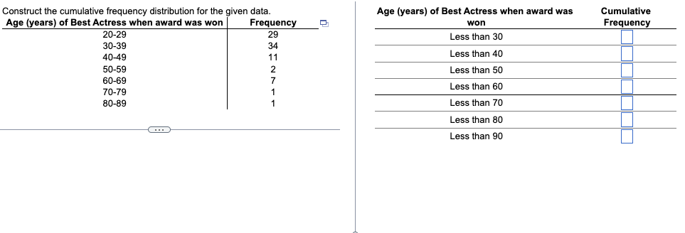  Construct the cumulative frequency distribution for the given data. Age (years)