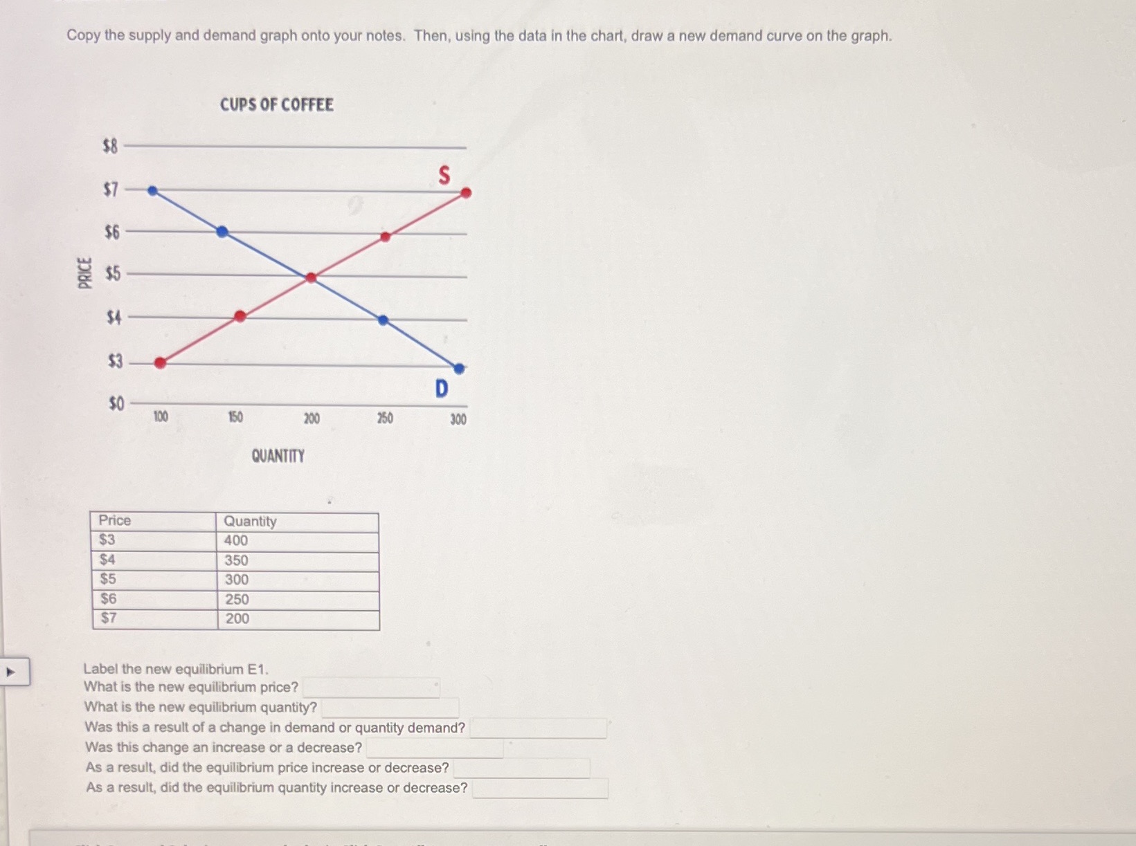  Copy the supply and demand graph onto your notes. Then, using