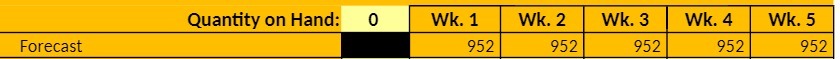 Quantity on Hand: Forecast o Wk. 1 952 Wk. 2 952 Wk.