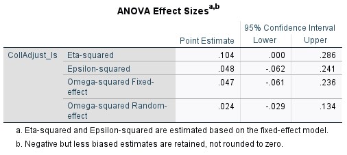 classes (freshman vs. sophomore vs. junior/senior). Run ANOVA using = .05.(0.5 point)